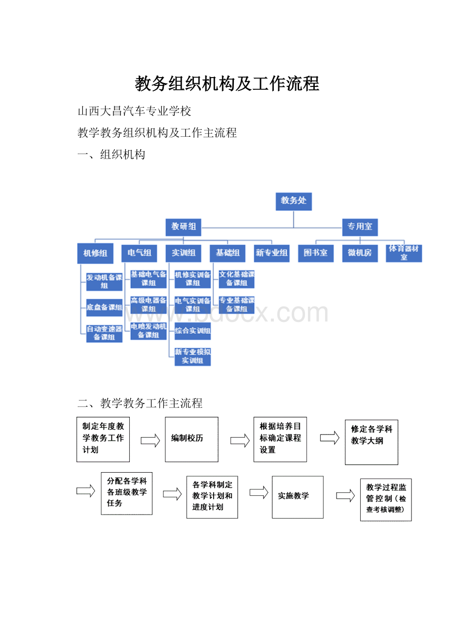 教务组织机构及工作流程.docx