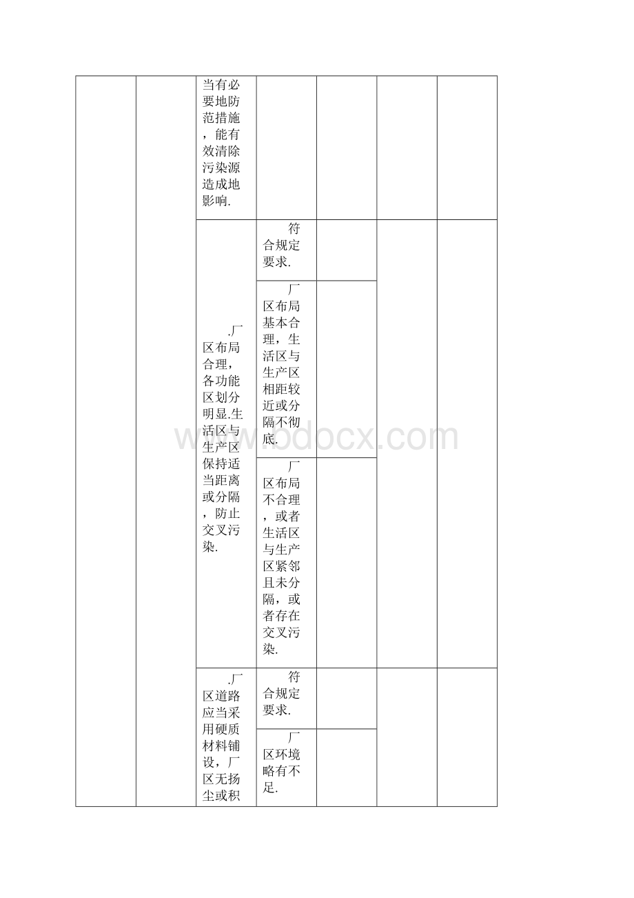 食品生产许可审查通则附件2附件3食品食品添加剂生产许可现场核查评分记录表.docx_第3页