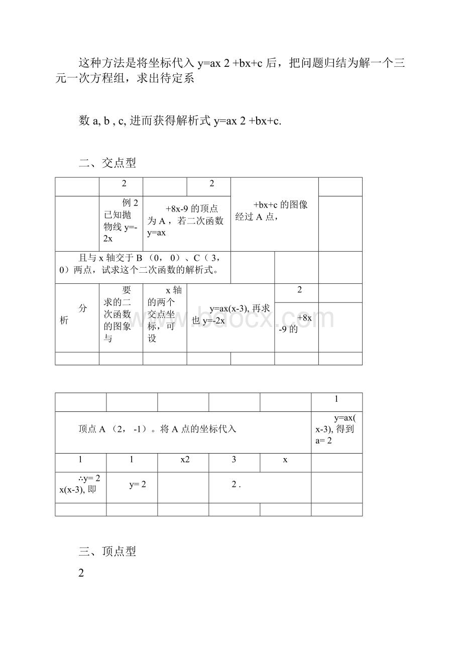 二次函数几种解析式的求法.docx_第2页