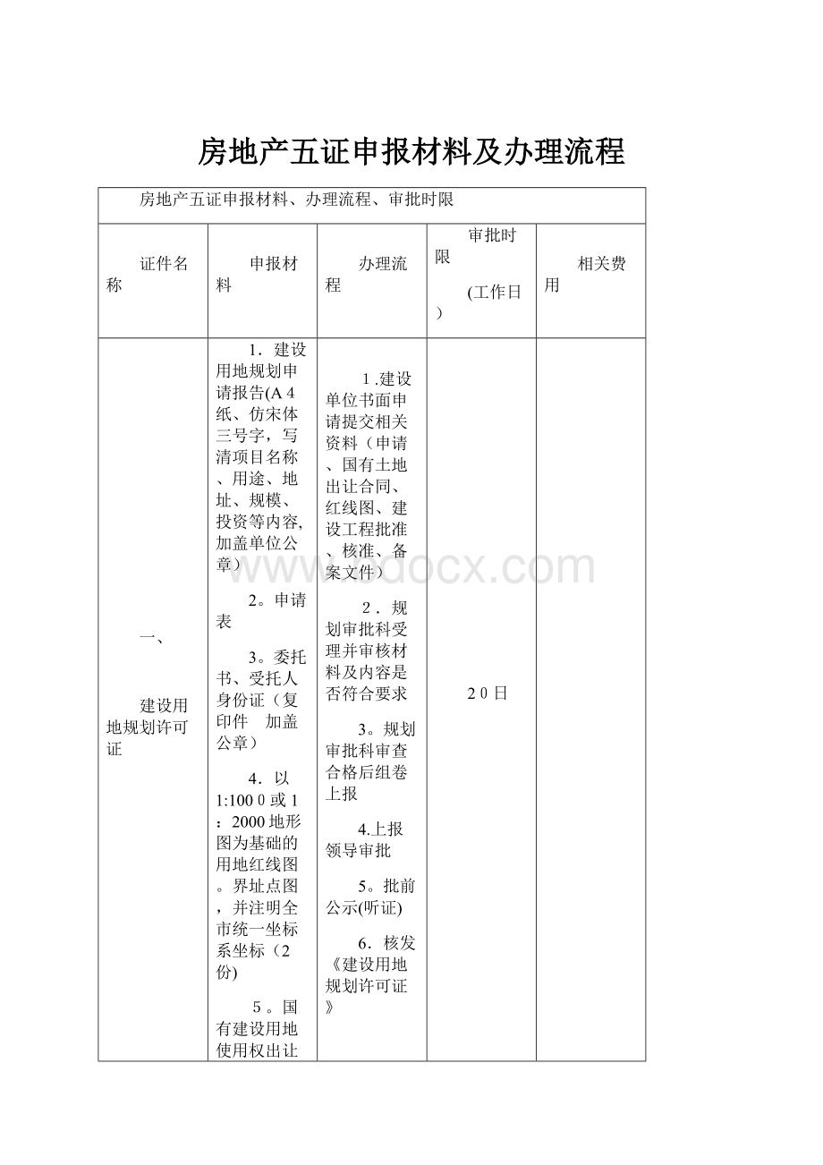 房地产五证申报材料及办理流程.docx_第1页