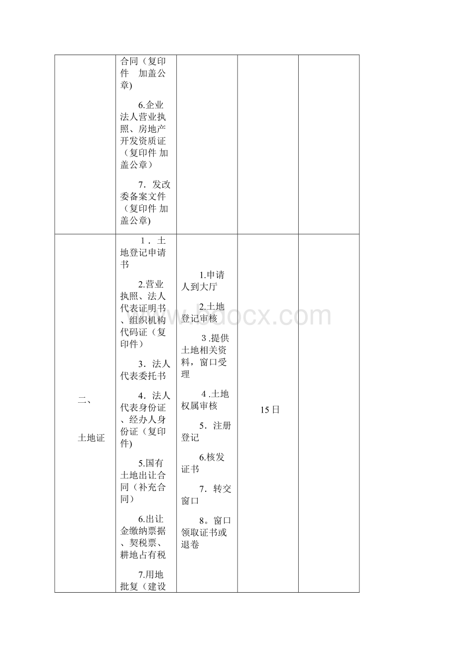 房地产五证申报材料及办理流程.docx_第2页