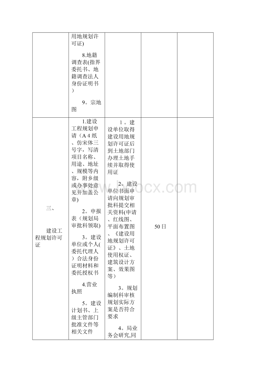 房地产五证申报材料及办理流程.docx_第3页