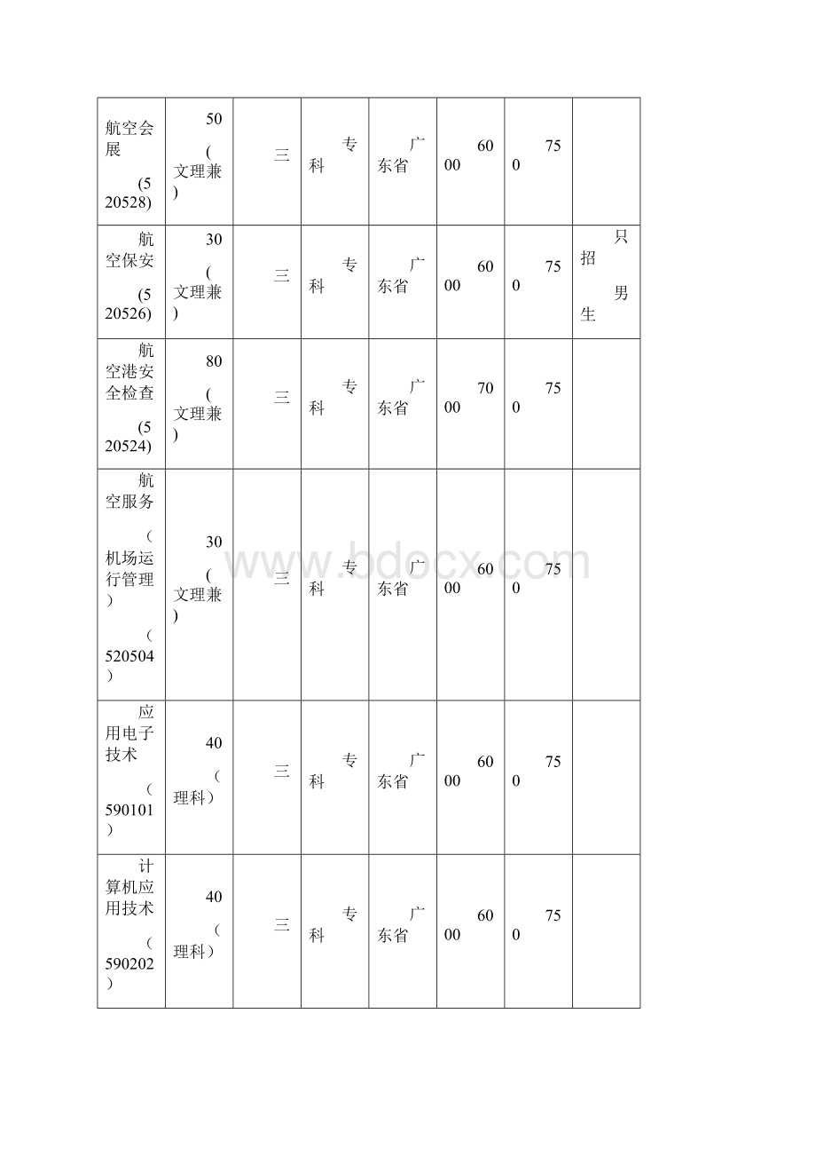 自主招生实施方案计划计划.docx_第2页