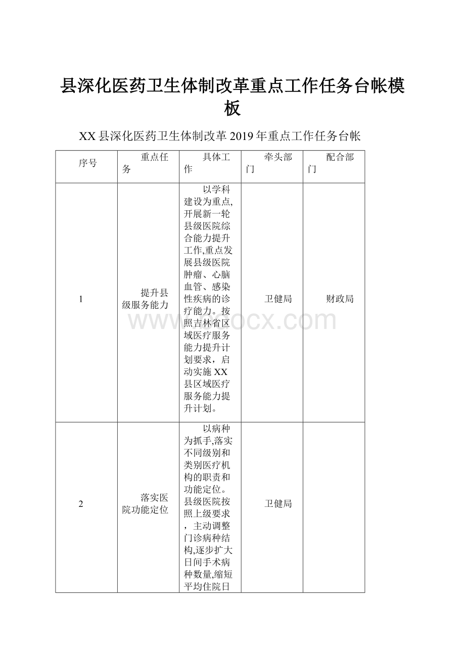 县深化医药卫生体制改革重点工作任务台帐模板.docx_第1页