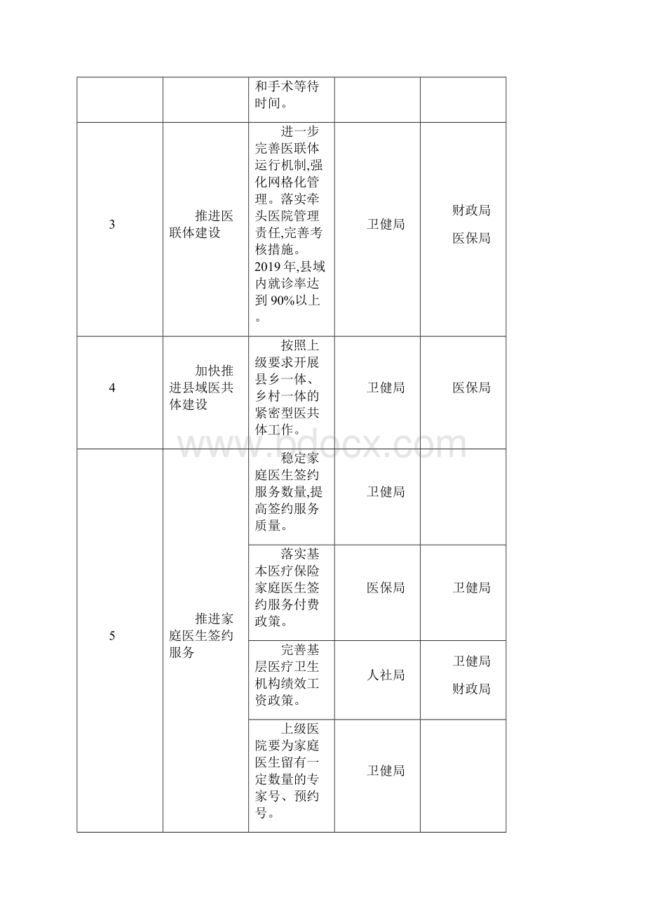 县深化医药卫生体制改革重点工作任务台帐模板.docx_第2页