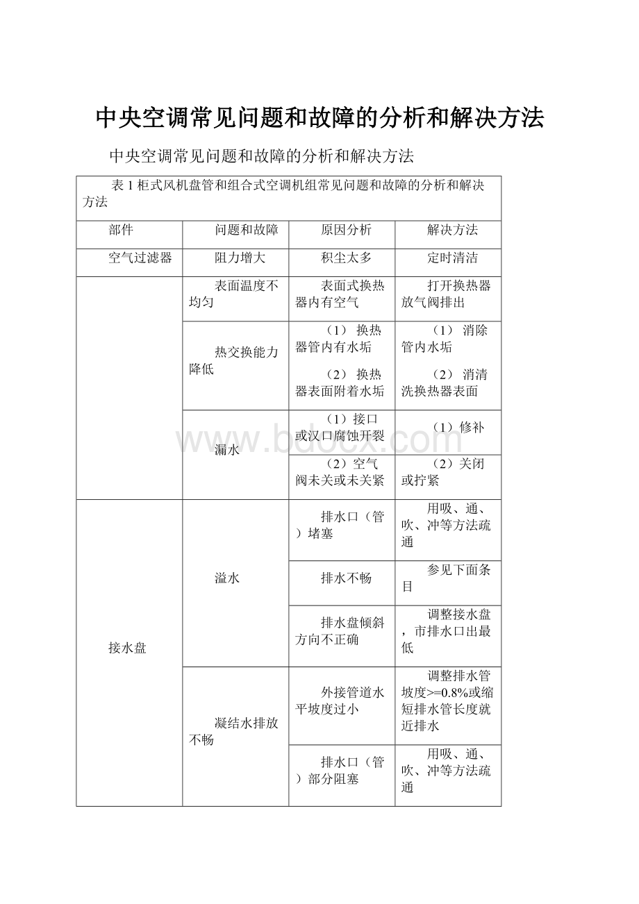 中央空调常见问题和故障的分析和解决方法.docx_第1页