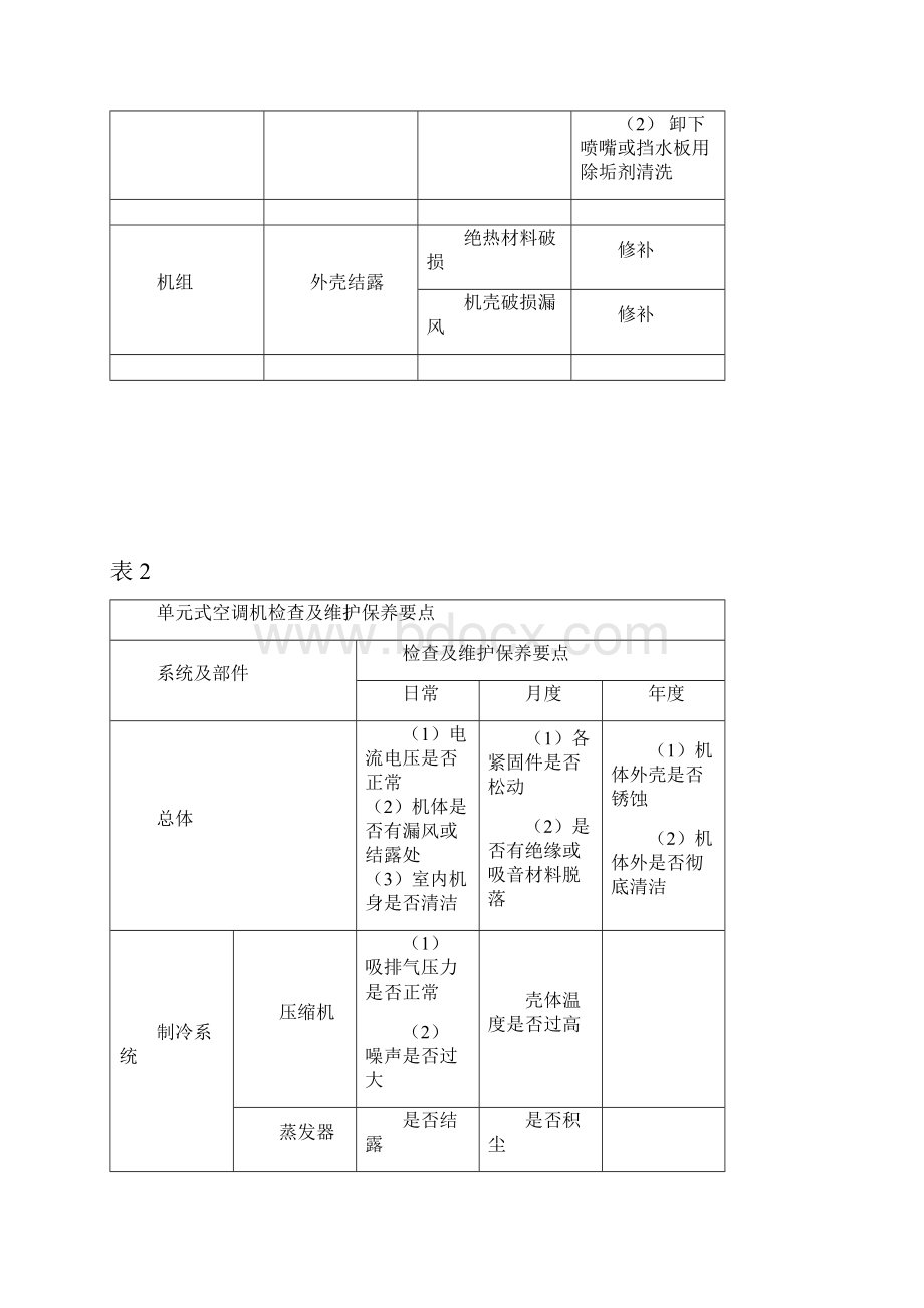 中央空调常见问题和故障的分析和解决方法.docx_第3页