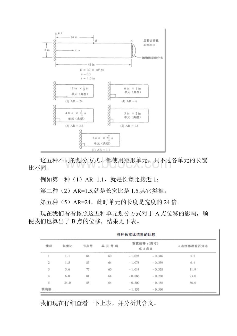 有限元分析中的一些问答.docx_第2页