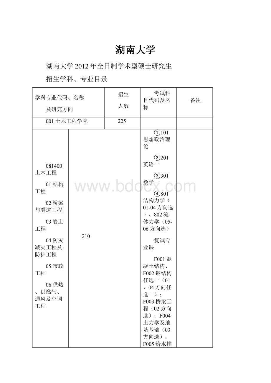 湖南大学.docx