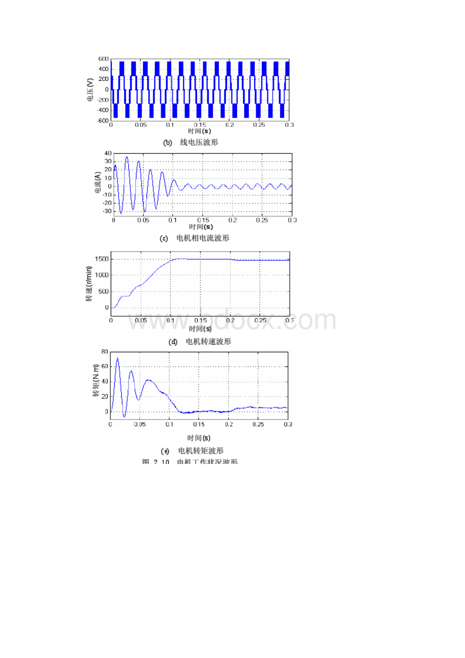 大功率变频调速汇总.docx_第3页