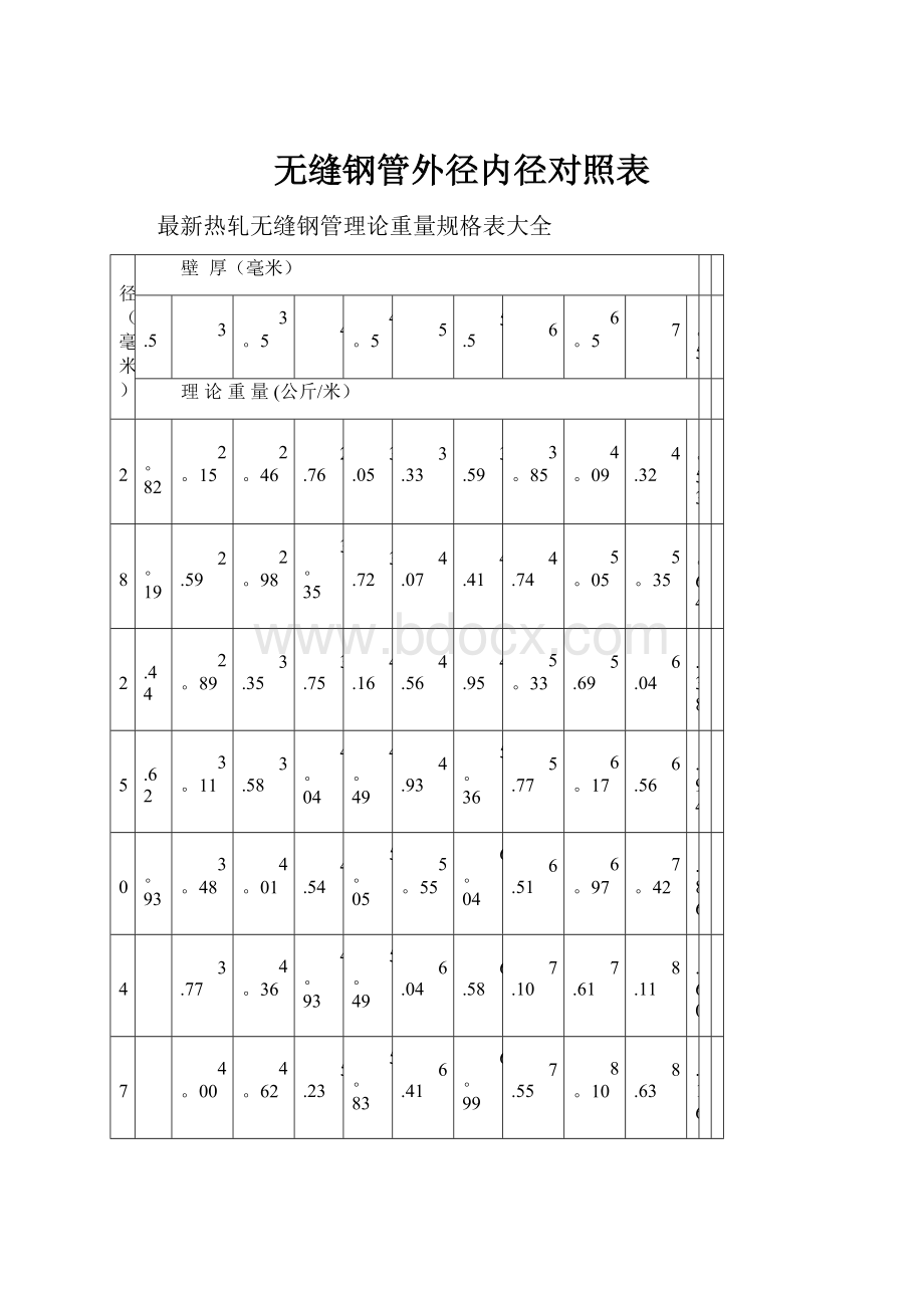 无缝钢管外径内径对照表.docx_第1页