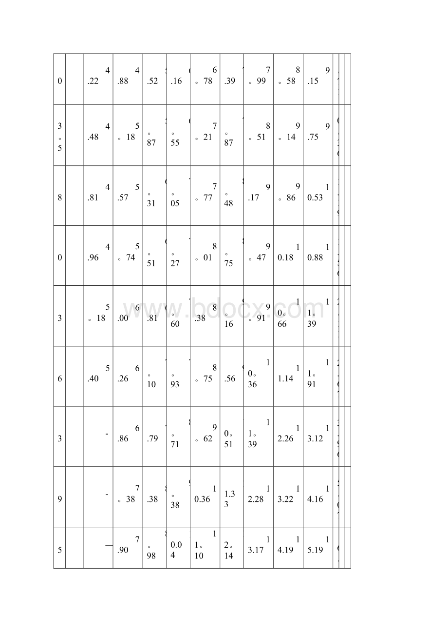 无缝钢管外径内径对照表.docx_第2页