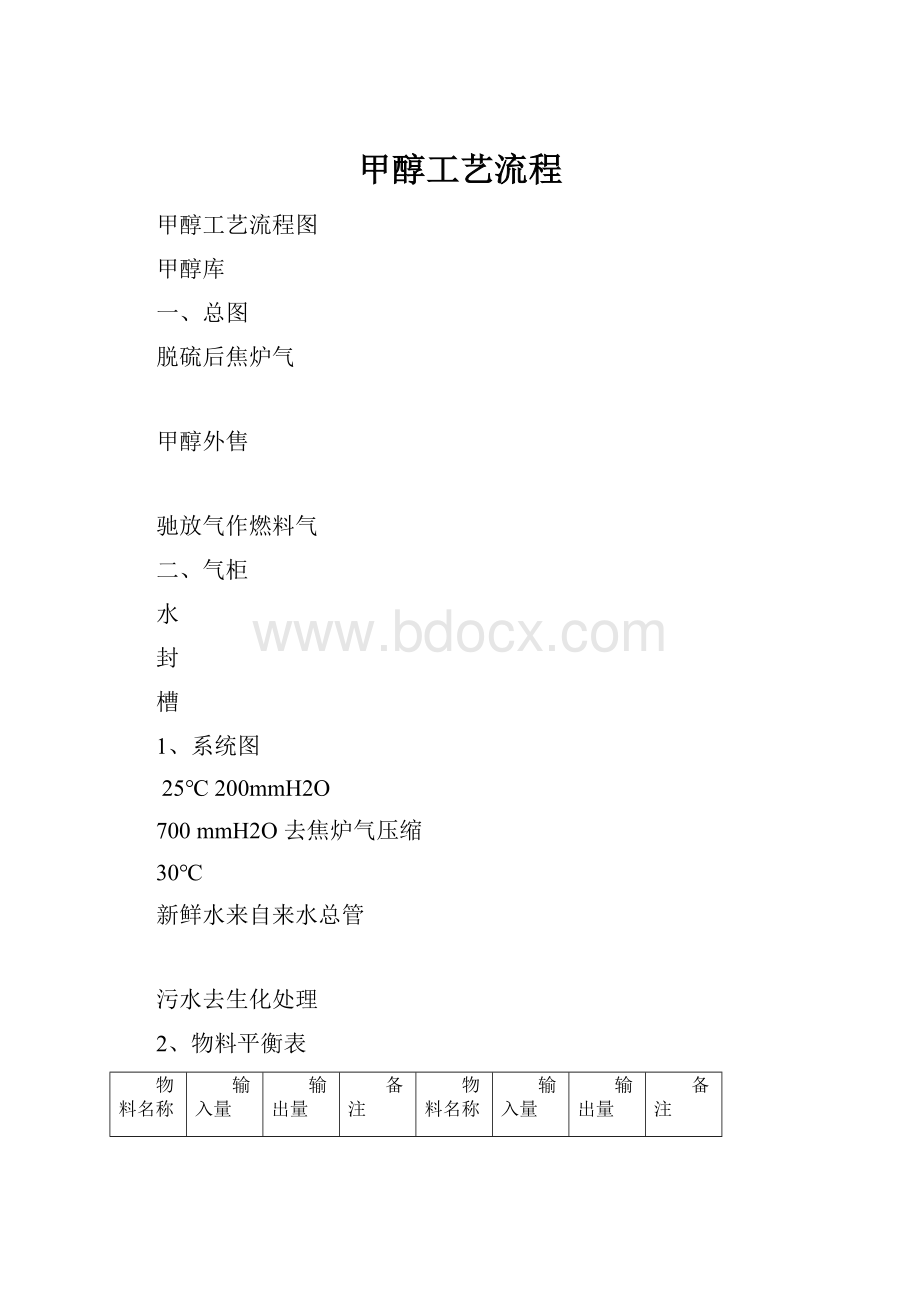 甲醇工艺流程.docx