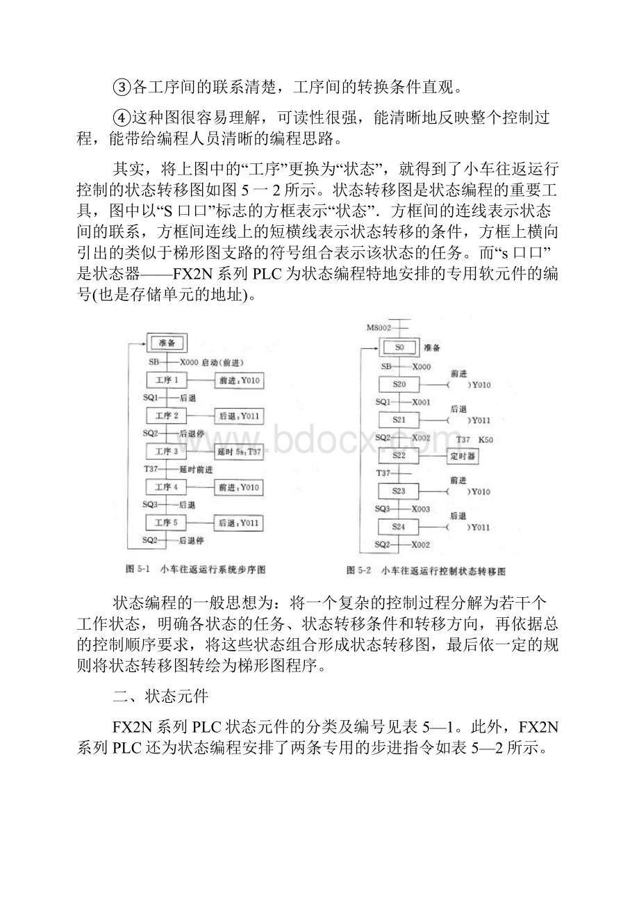 PLC扫盲材料5.docx_第2页