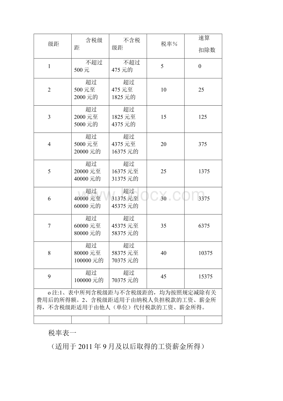 个人所得税各应税项目的计算说明.docx_第3页