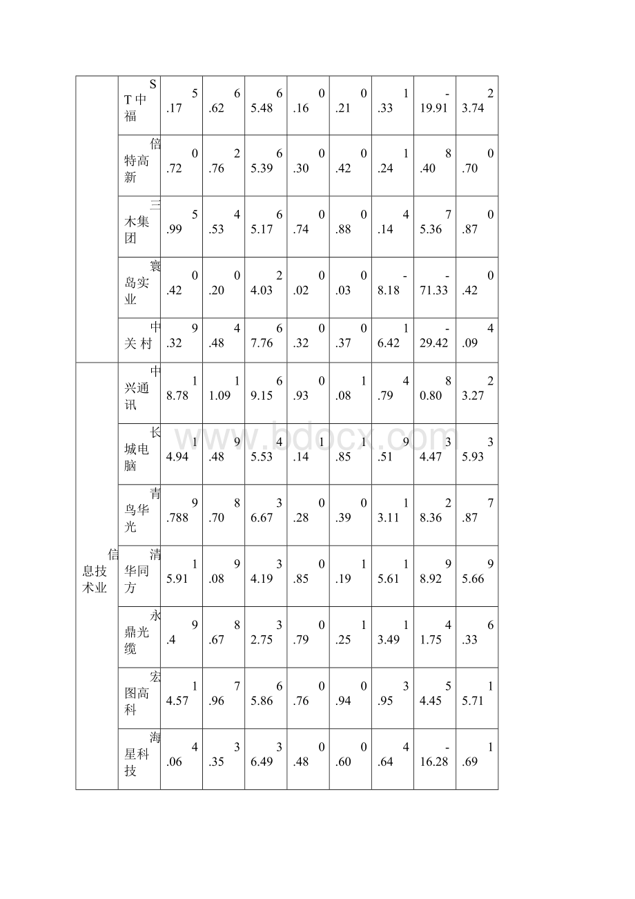 《多元统计分析》课本数据.docx_第3页