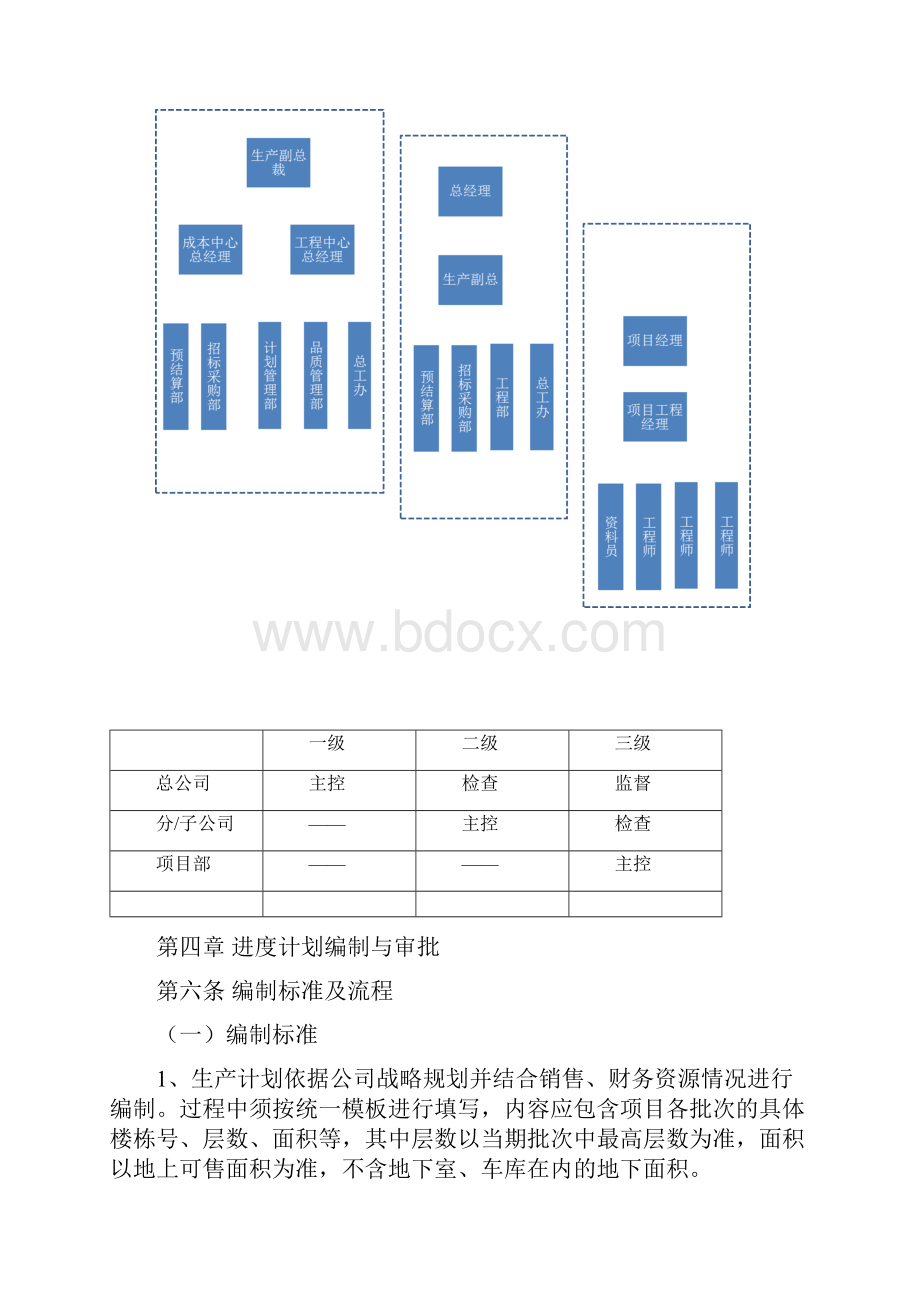 项目进度管理办法.docx_第3页