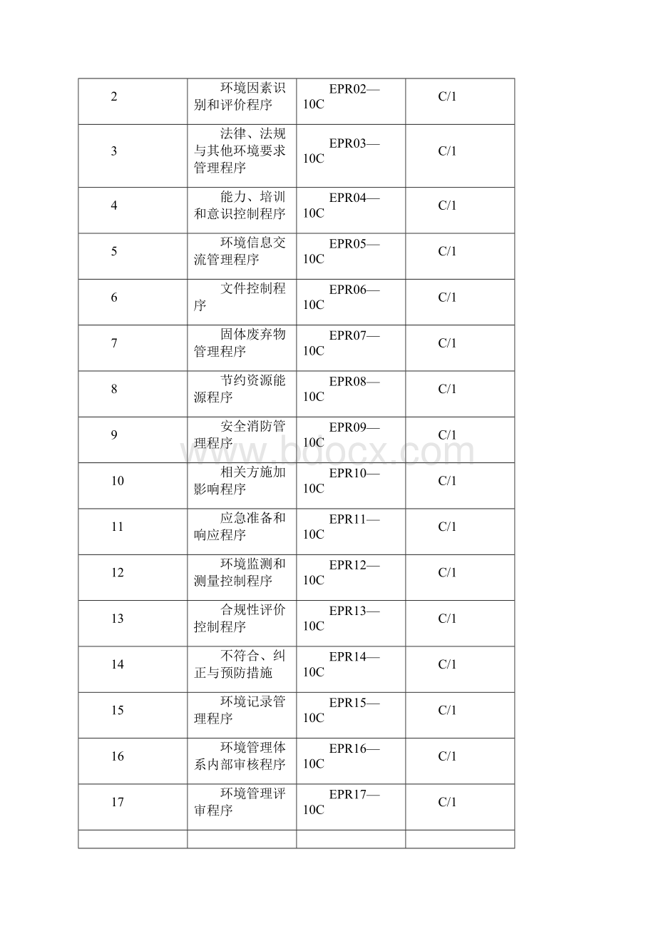 环境管理程序文件.docx_第2页