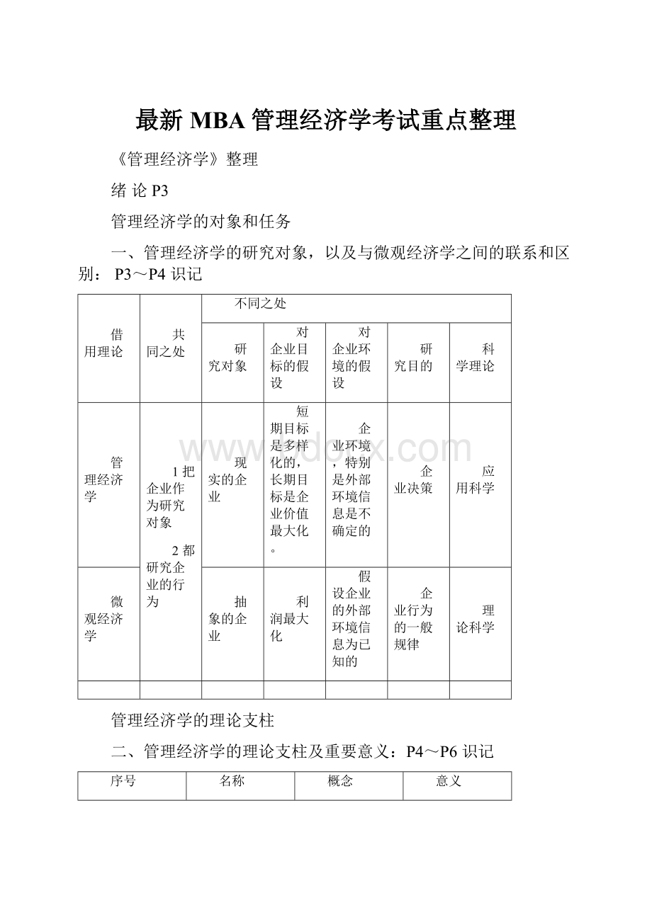 最新MBA管理经济学考试重点整理.docx