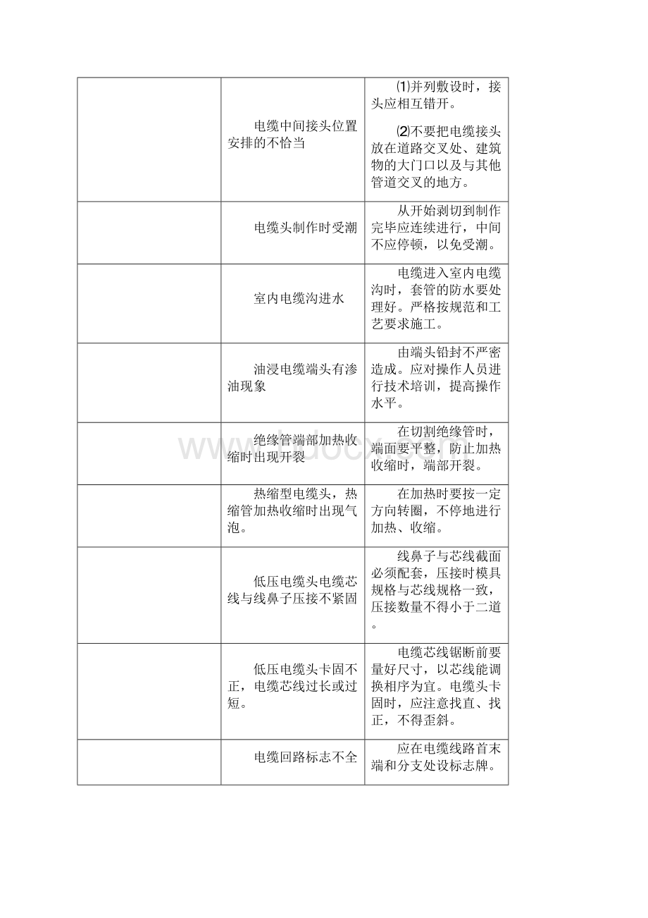 建筑电气安装监理细则新.docx_第3页