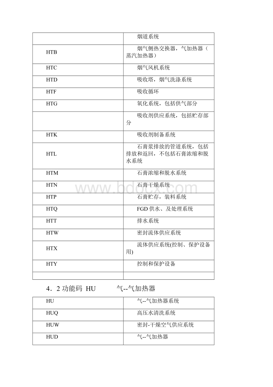 电厂KKS编码.docx_第3页