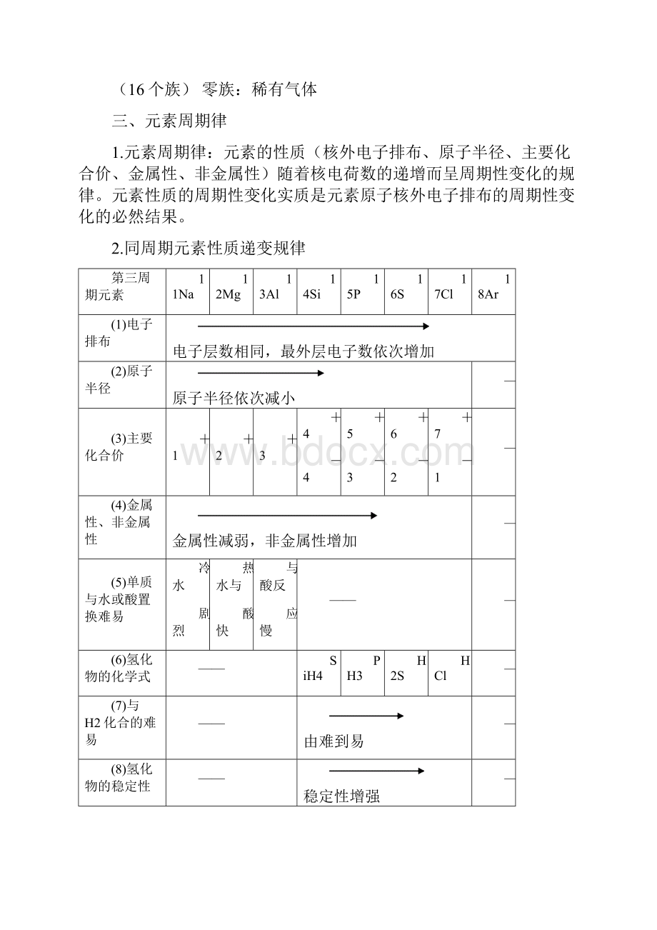 精选高一化学必修二知识点总结归纳.docx_第3页