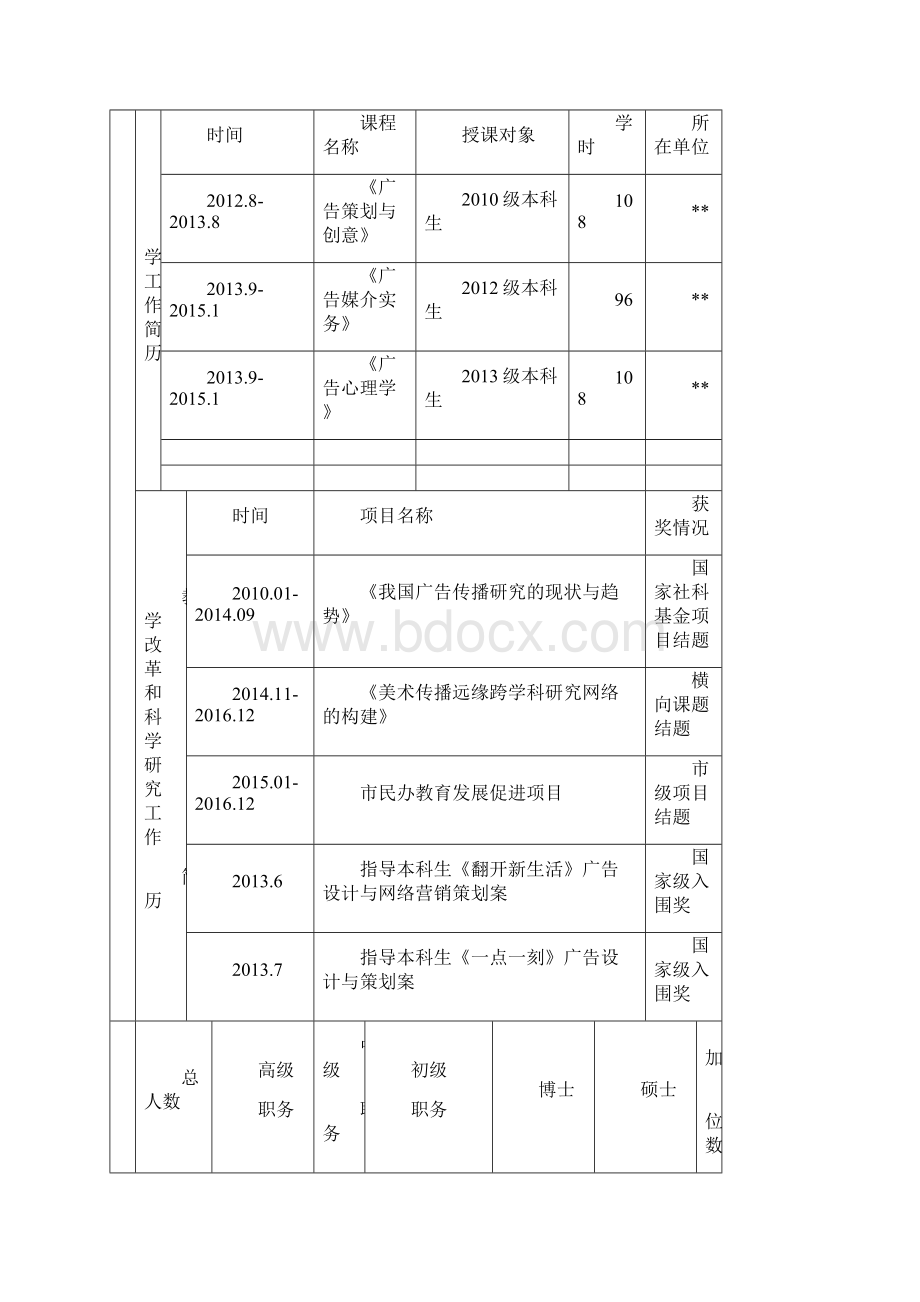 教学改革研究项目申请书.docx_第2页