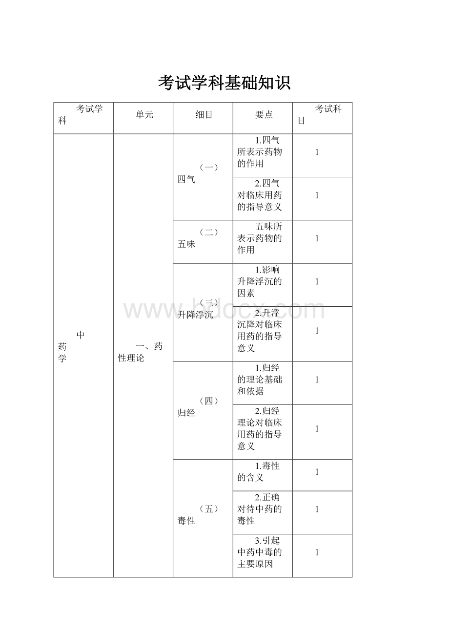 考试学科基础知识.docx_第1页