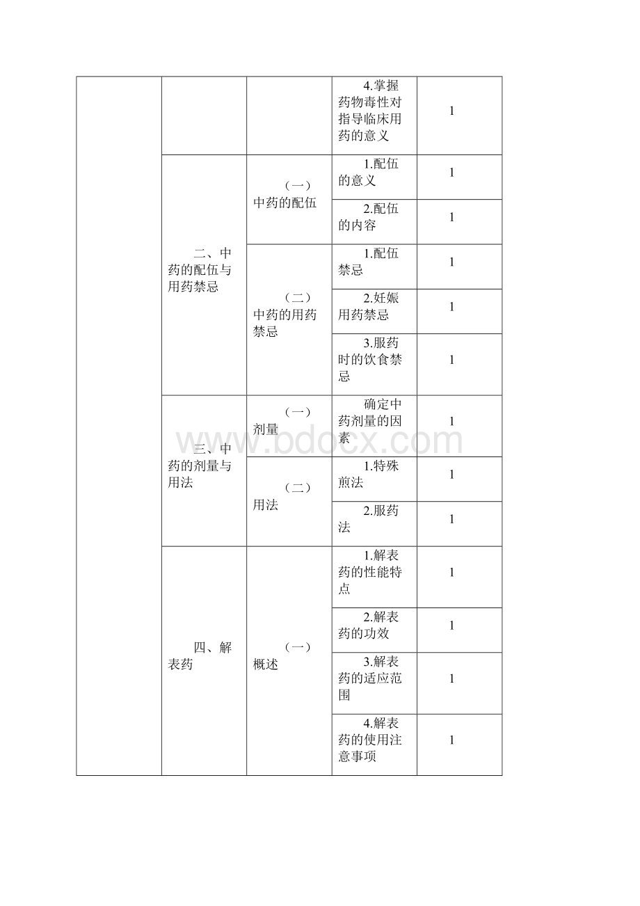 考试学科基础知识.docx_第2页