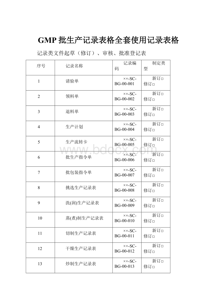 GMP批生产记录表格全套使用记录表格.docx