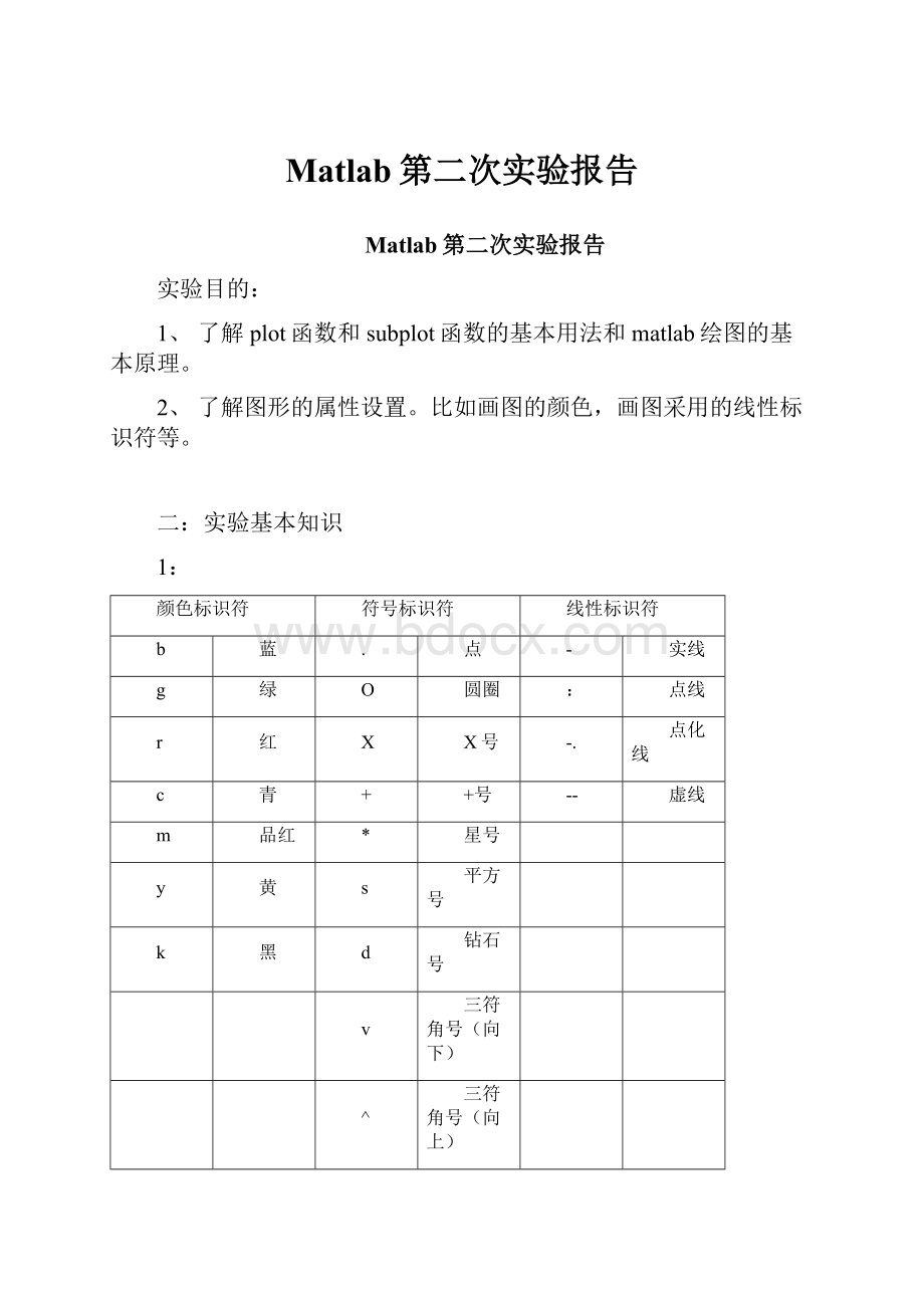 Matlab第二次实验报告.docx_第1页