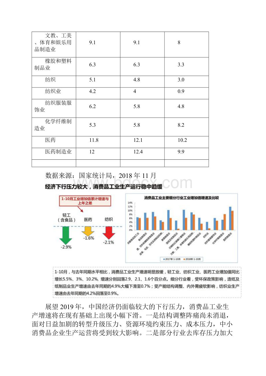 中国消费品工业发展分析.docx_第3页