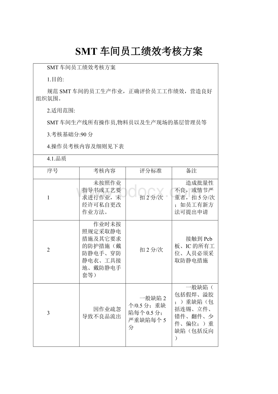 SMT车间员工绩效考核方案.docx_第1页