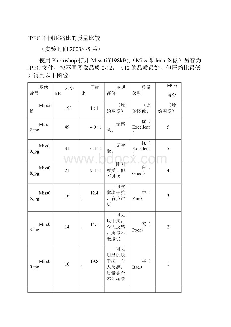 第56章JPEG编码.docx_第2页