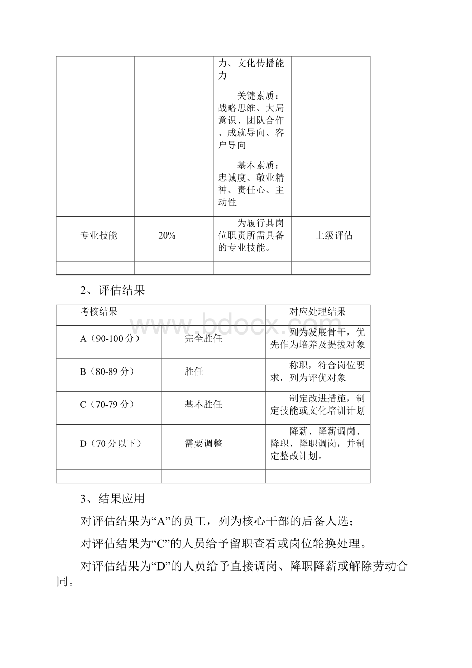 全面员工胜任力评估方案doc.docx_第2页