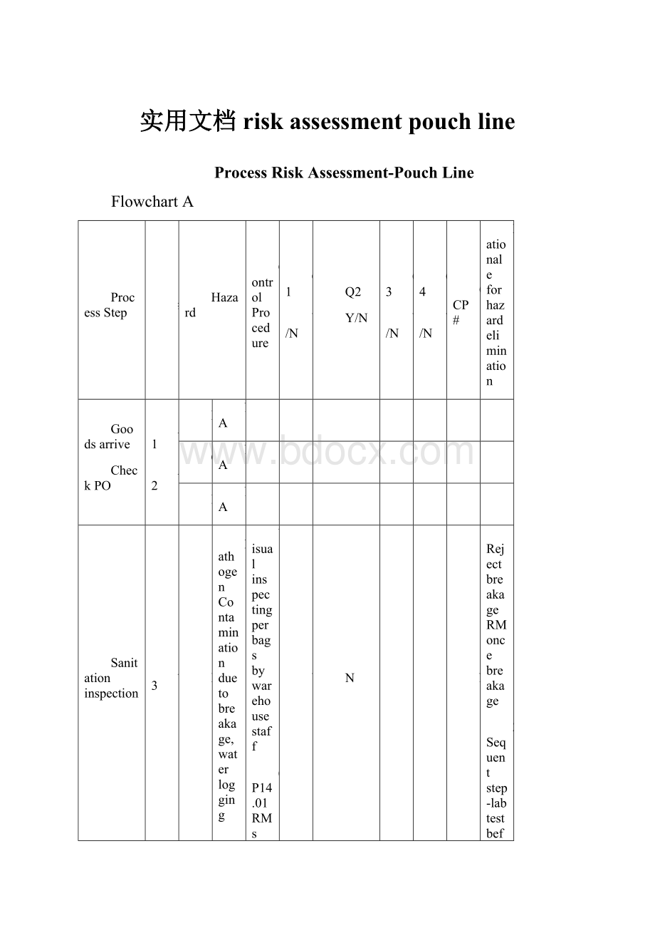 实用文档risk assessment pouch line.docx_第1页