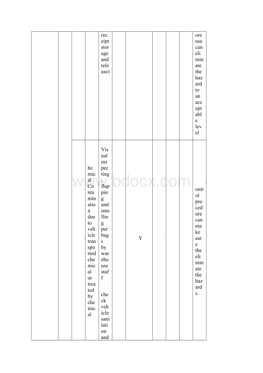 实用文档risk assessment pouch line.docx_第2页