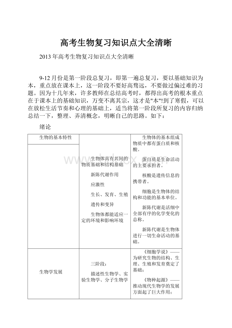 高考生物复习知识点大全清晰.docx_第1页