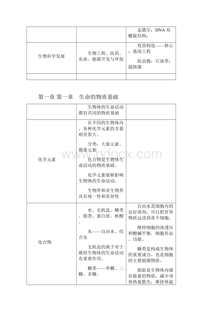 高考生物复习知识点大全清晰.docx_第2页