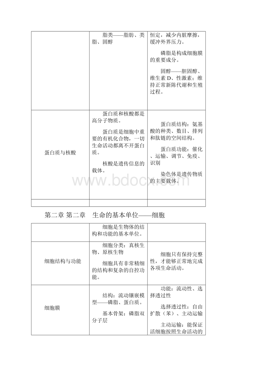 高考生物复习知识点大全清晰.docx_第3页