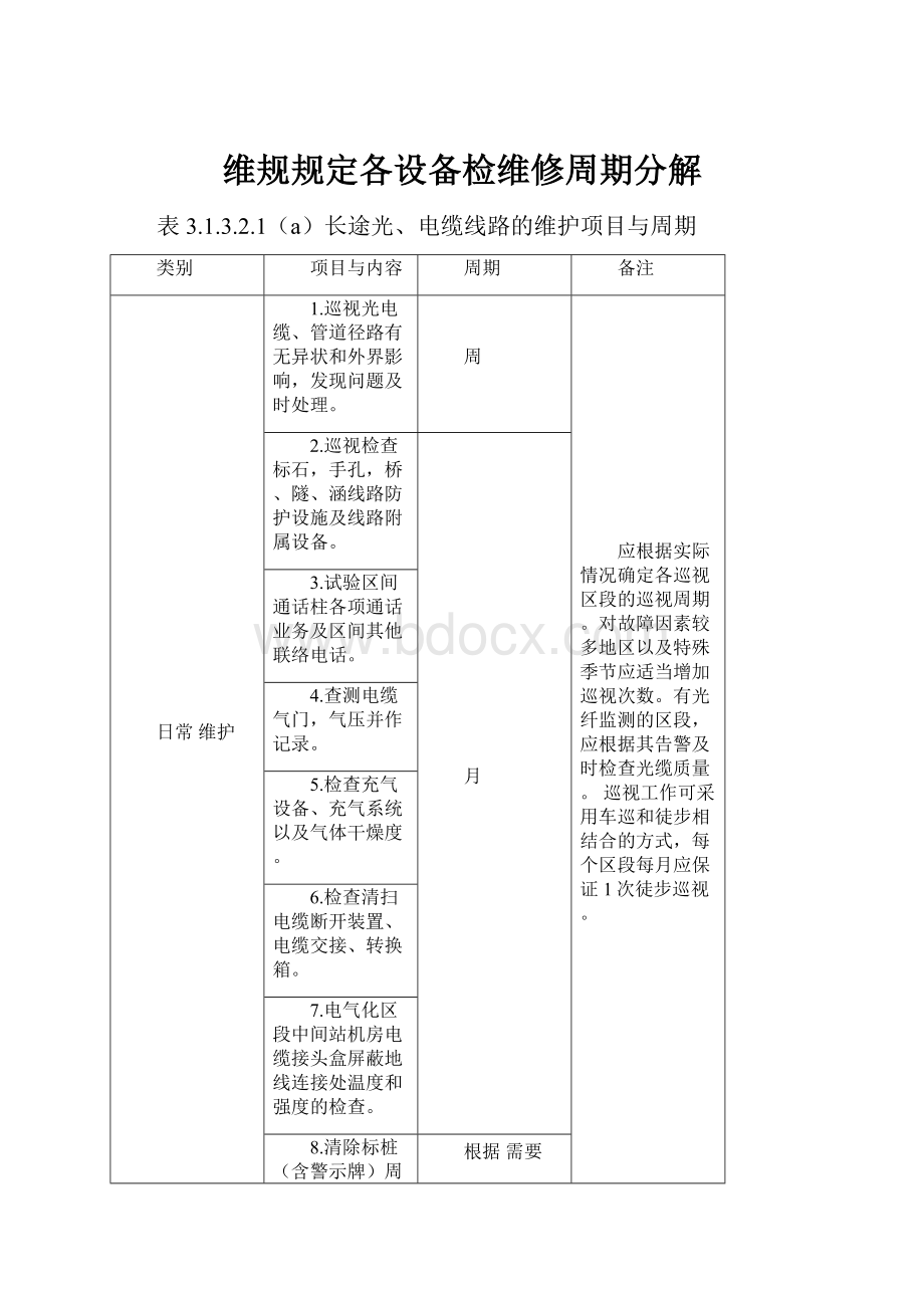 维规规定各设备检维修周期分解.docx