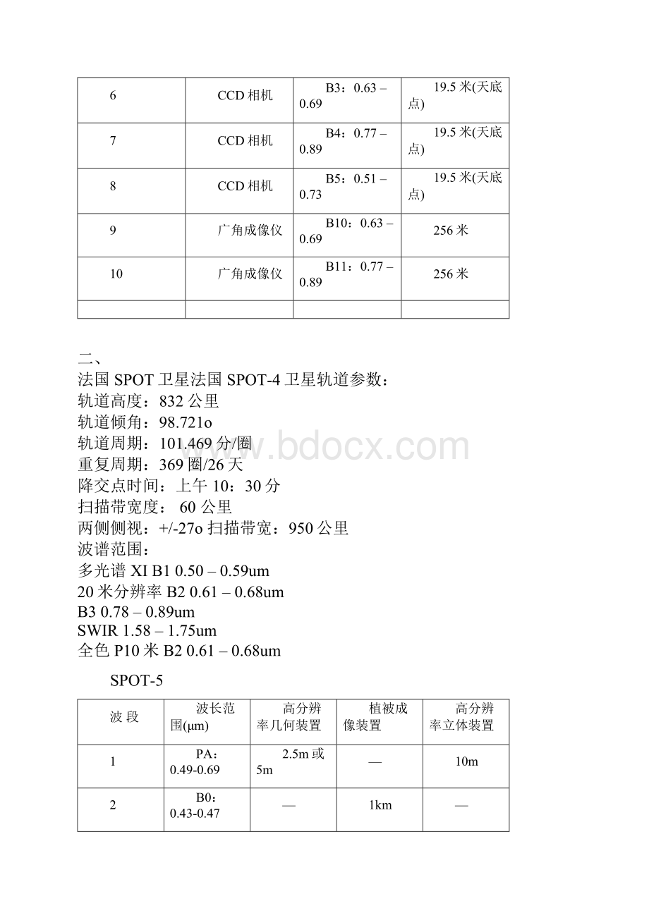 常见遥感卫星基本参数.docx_第3页