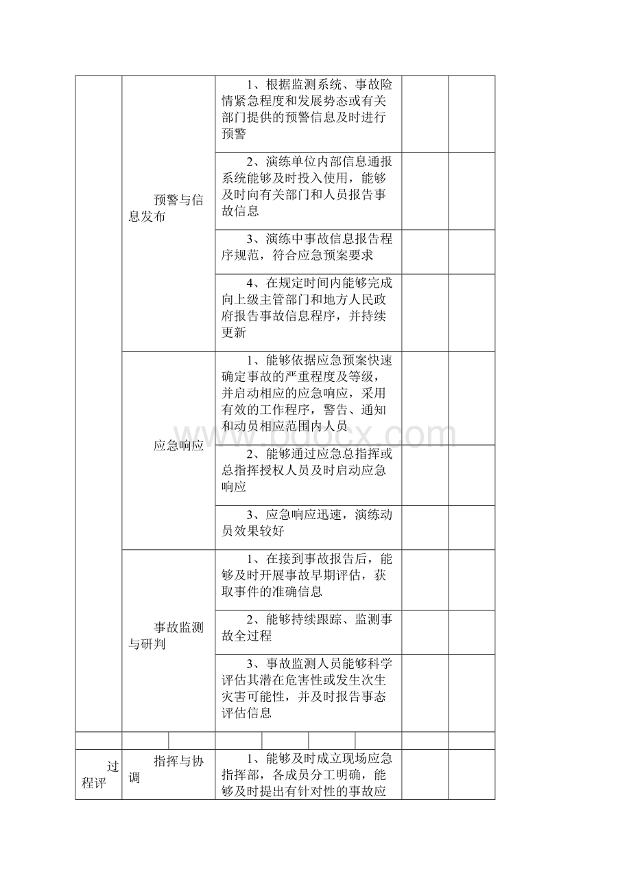 应急预案演练评估表完整优秀版.docx_第2页