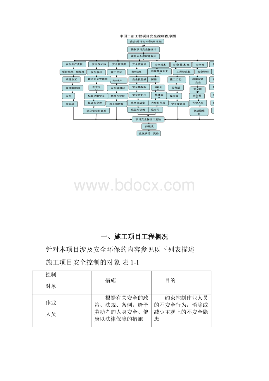 中国二冶施工项目安全控制作业指导书.docx_第2页