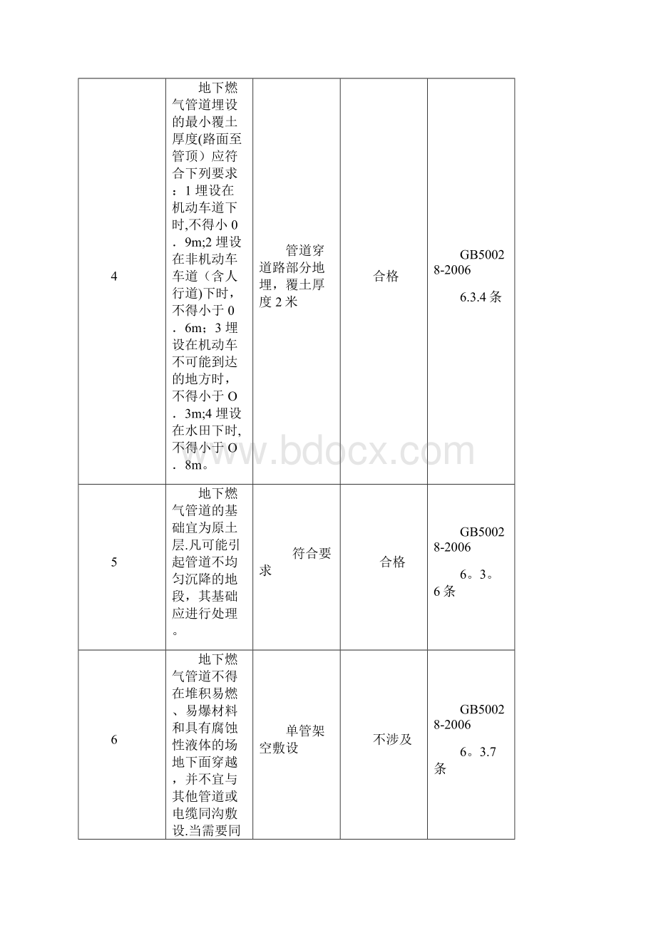 天然气系统安全检查表模板范本.docx_第2页