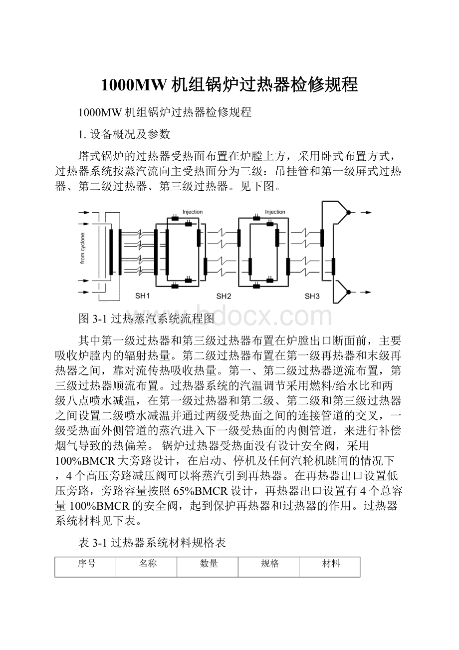 1000MW机组锅炉过热器检修规程.docx