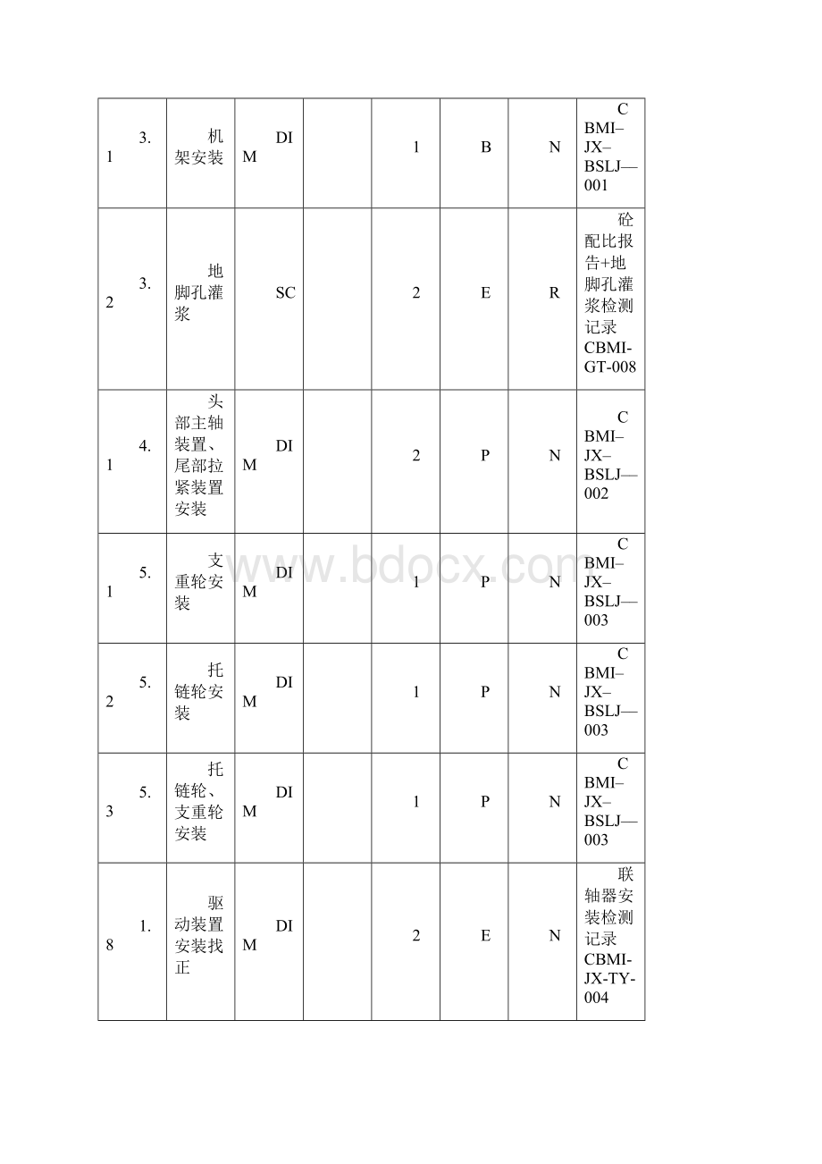 519板式给料机安装.docx_第3页