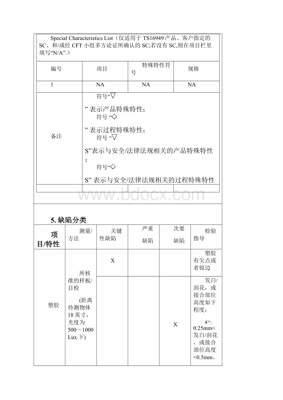 产品外观缺陷分类.docx_第3页