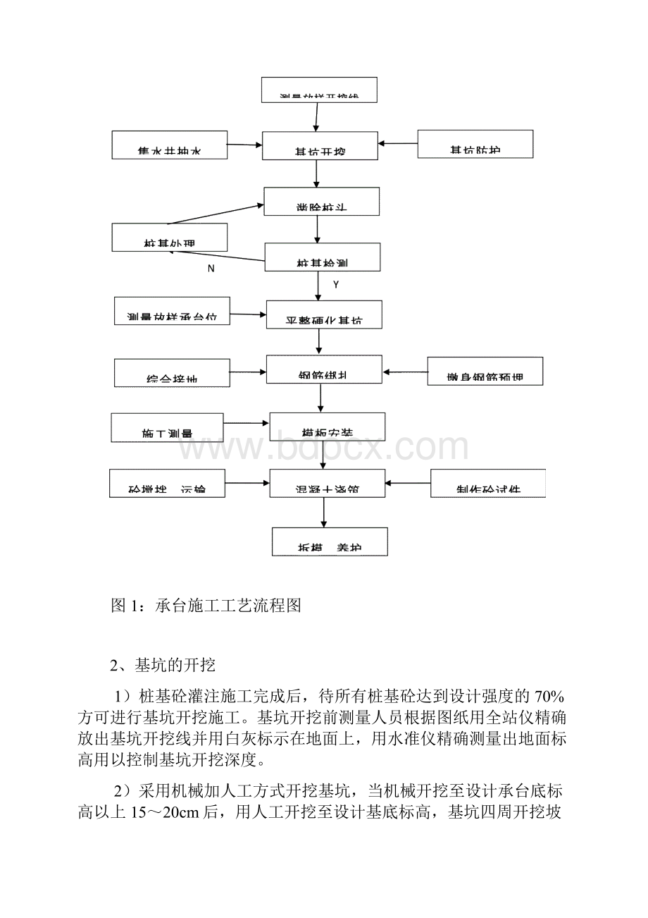 承台施工工艺总结.docx_第3页