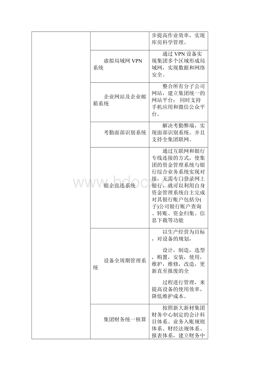 信息化发展专项资金项目情况报告.docx_第3页